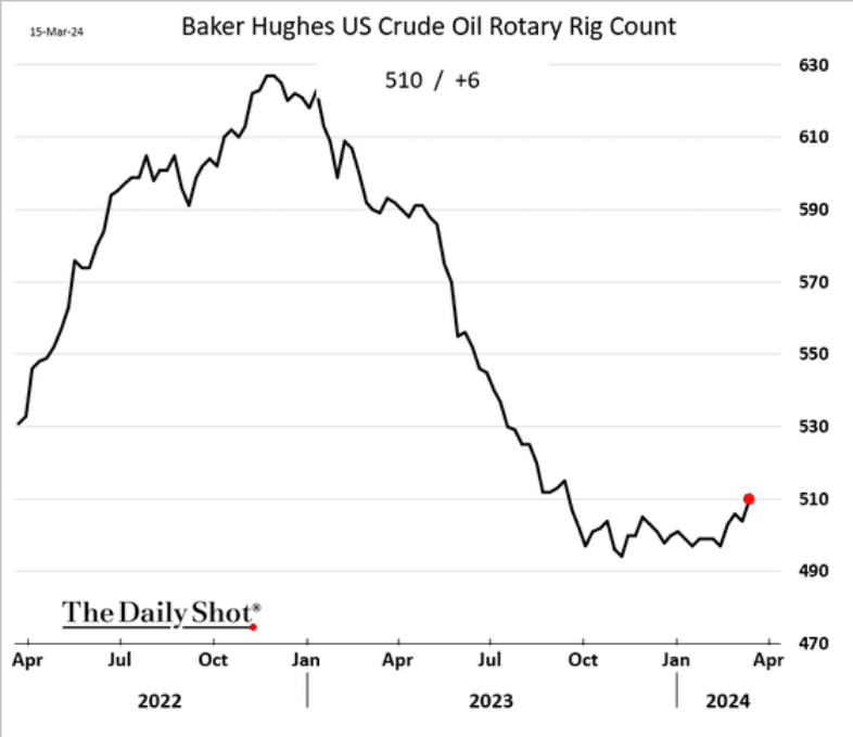 /brief/img/Screenshot 2024-03-18 at 07-31-45 The Daily Shot The market continues to reprice rate cut expectations.png